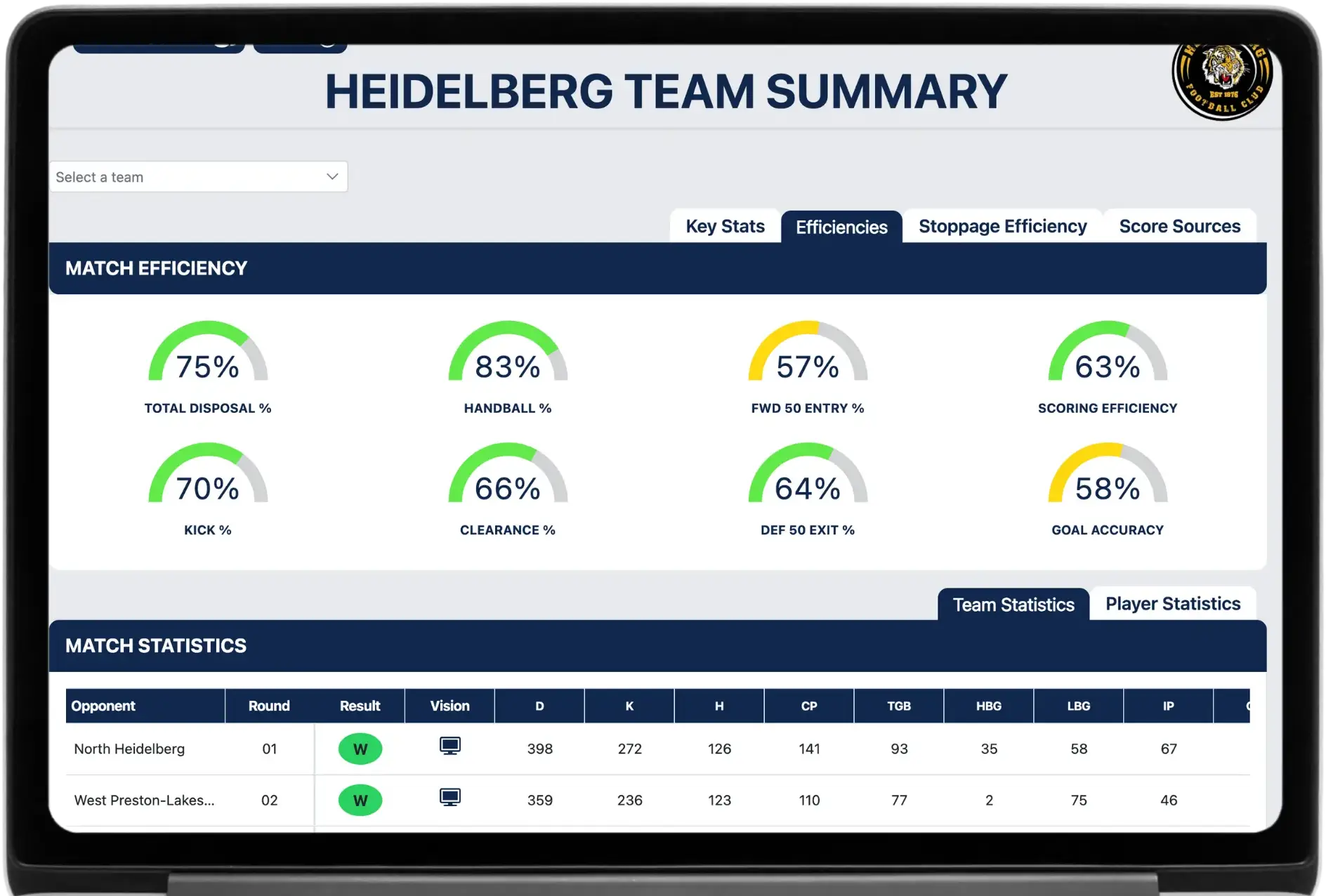 Game Statistics